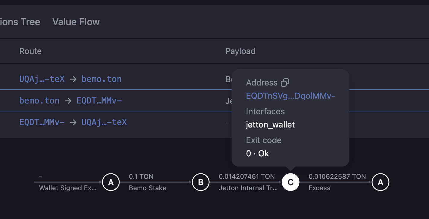 Bemo staking trace